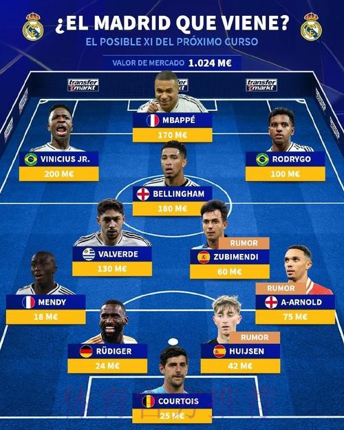 皇马正在评估续约迪亚斯 来把他纳入下赛季阵容 皇马正在评估续约迪亚斯 来把他纳入下赛季阵容